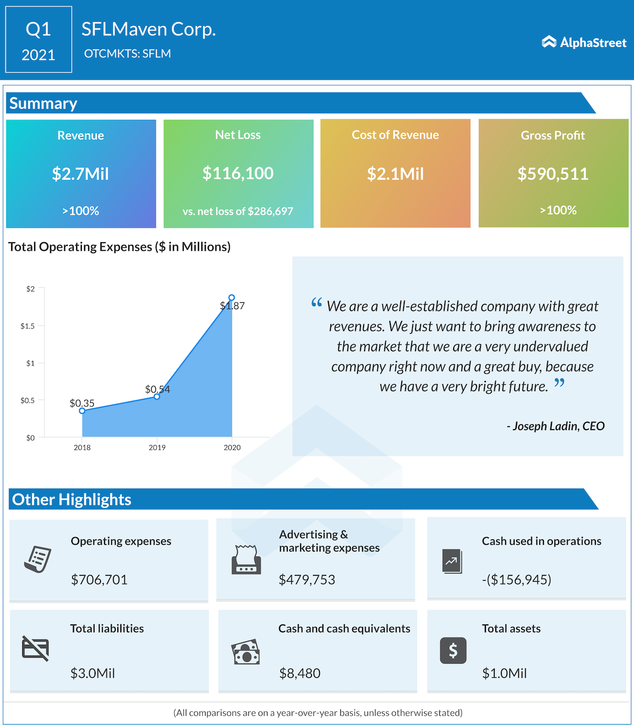 SFLMaven Q1 2021