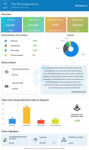 tjx earnings financials