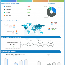 Uber Q1 2021 earnings