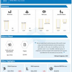 Virgin galactic Q1 2021 earnings
