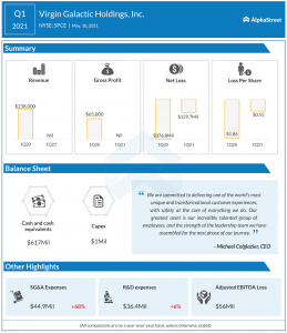 Virgin galactic Q1 2021 earnings
