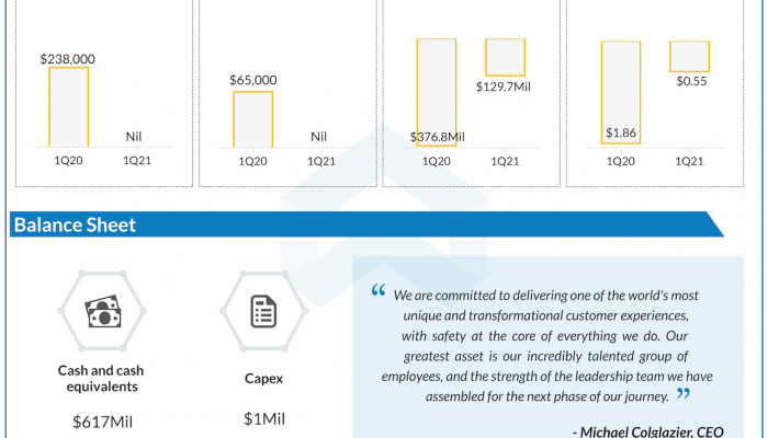 Virgin galactic Q1 2021 earnings