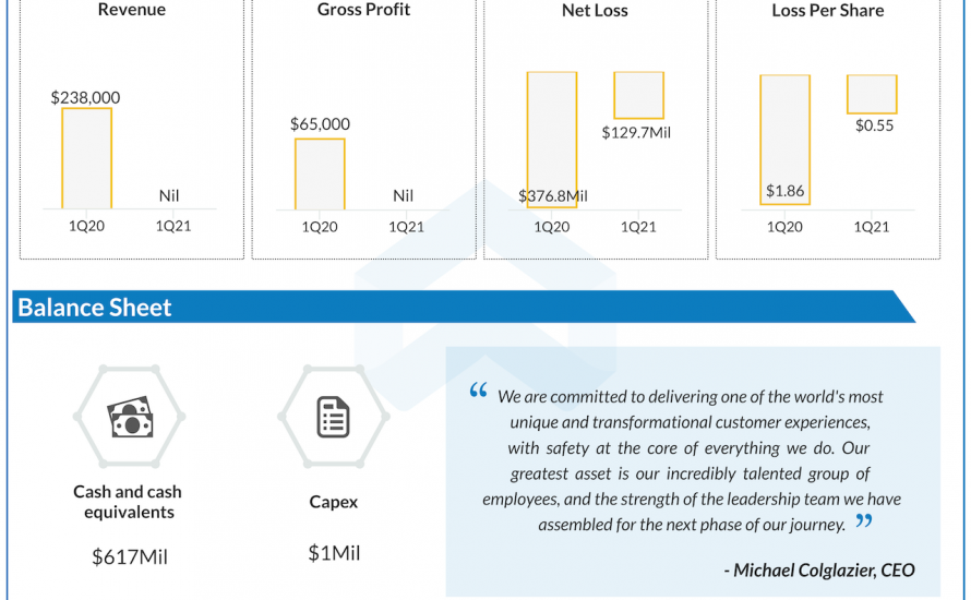 Virgin galactic Q1 2021 earnings