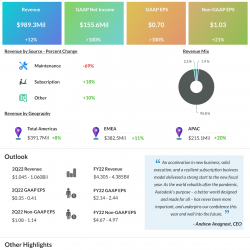 autodesk Q1 2022 earnings