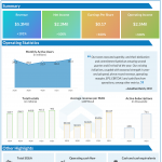 Zedge earnings Q2 2021