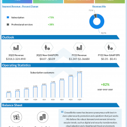 Alphagraphs Alphastreet