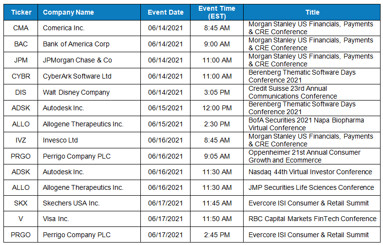 Earnings calendar for the week of June 14 AlphaStreet