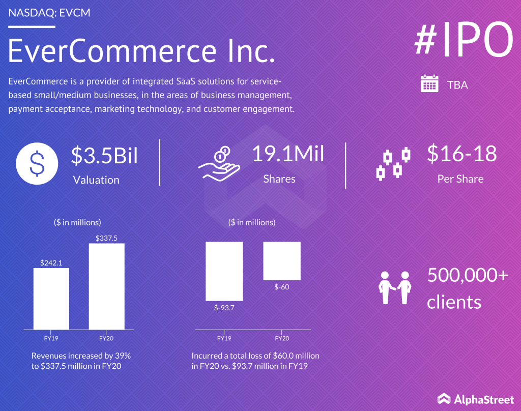 EverCommerce IPO