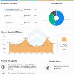 GameStop Q1 2021 earnings infographic