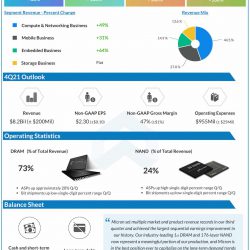 Micron Q3 2021 earnings infographic
