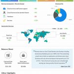Oracle Q4 2021 earnings infographic