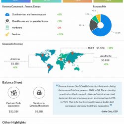 Oracle Q4 2021 earnings infographic