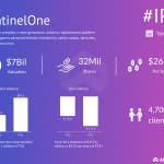 SentinelOne IPO