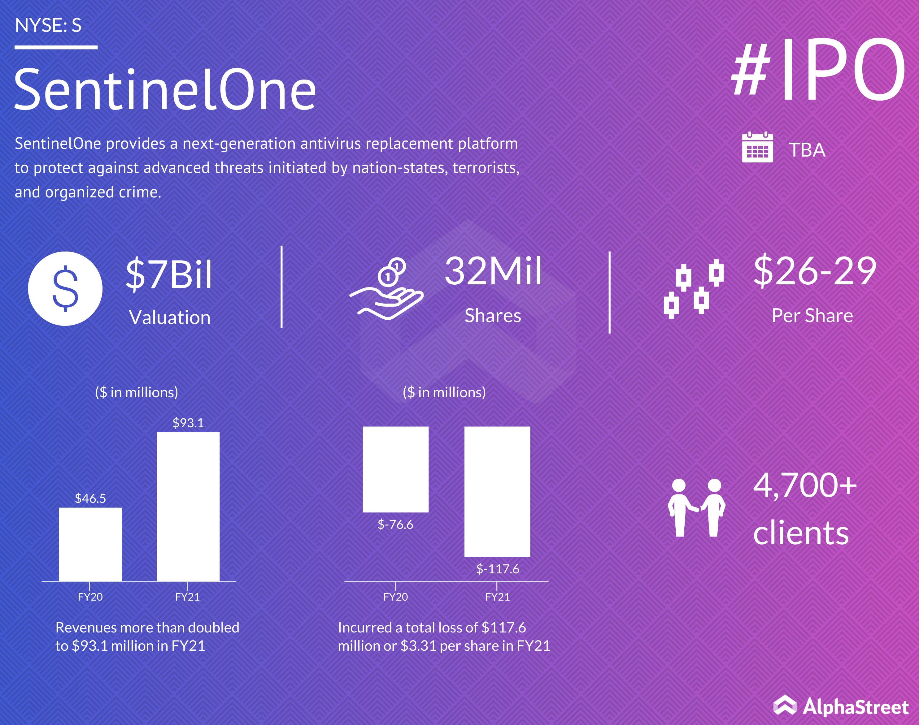 SentinelOne IPO