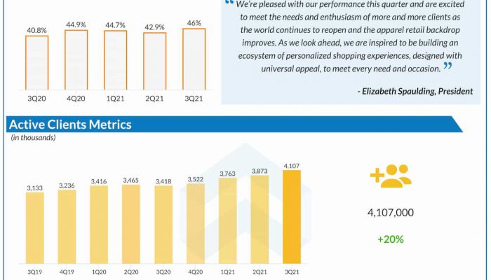 Stitch Fix Q3 2021 earnings infographic