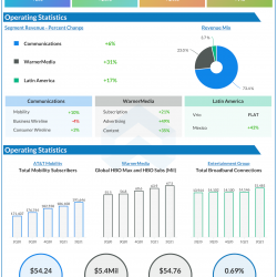 AT&T Q2 2021 earnings