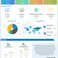 Abbott Laboratories Q2 2021 earnings