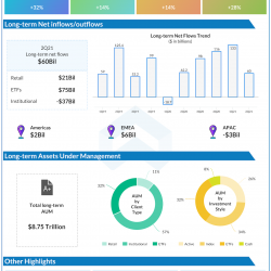 BlackRock Q2 2021 earnings