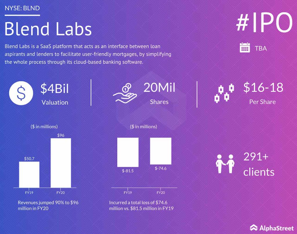Blend Labs IPO A look at the pros and cons of investing in 360mln