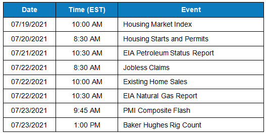 Earnings calendar for the week of July 19 AlphaStreet