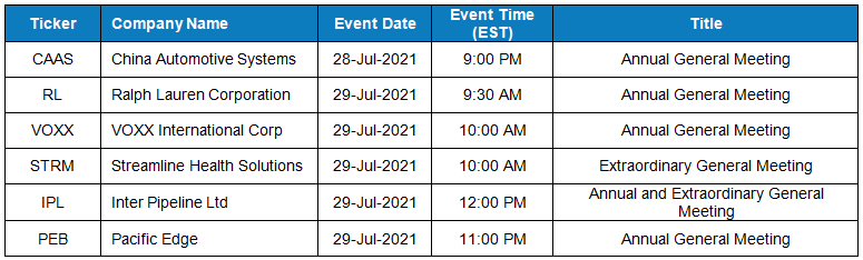 Earnings calendar for the week of July 26 | AlphaStreet