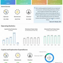 ExxonMobil Q2 2021 earnings infographic