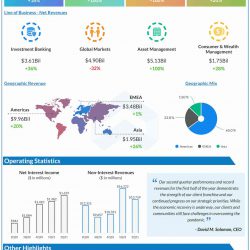 Goldman Sachs Q2 2021 Earnings Infographic