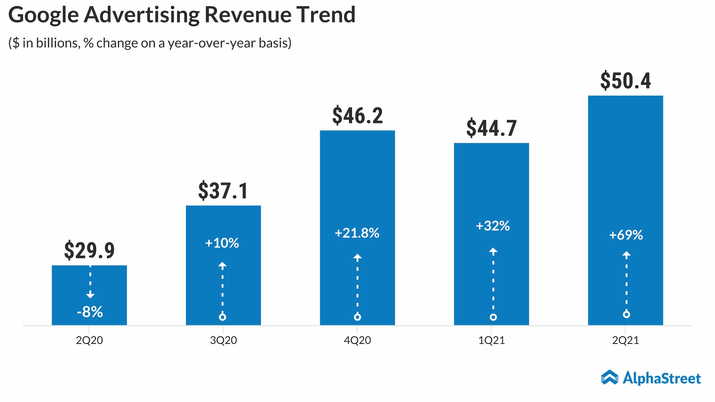 Alphabet (GOOGL/GOOG) Q2 2021 Results: Revenue and earnings smash ...