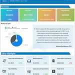 Midwest Energy Emissions Q1 2021 earnings infographic