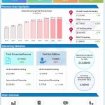Netflix Q2 2021 earnings infographic