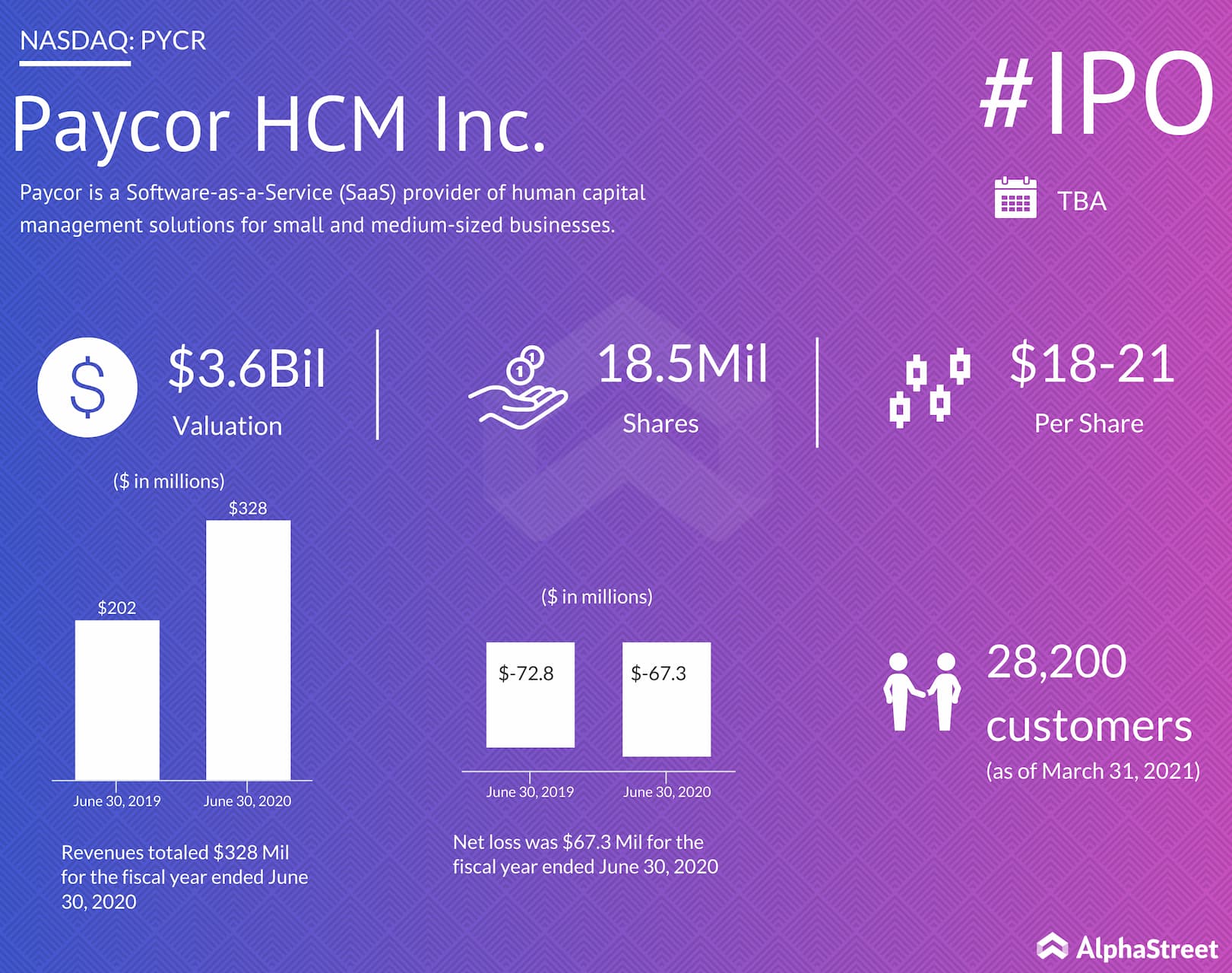 IPO News Here s what to know when Paycor goes public next week