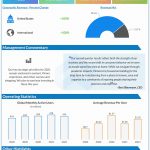 Pinterest Q2 2021 earnings infographic