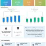 Shopify Inc Q2 2021 earnings