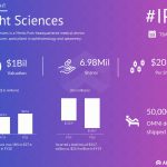 Sight Sciences IPO