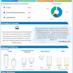 Trxade Health Q2 2021 earnings