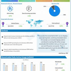Twitter Q2 2021 earnings infographic