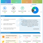 UPS Q2 2021 earnings