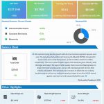 VOXX International Q1 2022 Earnings Infographic