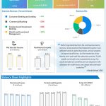 Wells Fargo Q1 2021 earnings infographic