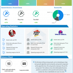 Yum Brands Q2 2021 earnings