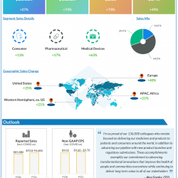 johnson & Johnson Q2 2021 earnings