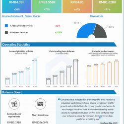 360 DigiTech Q2 2021 earnings infographic