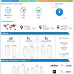 Activision Blizzard Q2 2021 earnings infographic