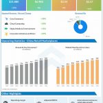 Alibaba reports Q1 2022 earnings results