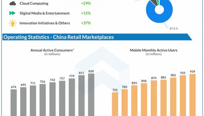 Alibaba reports Q1 2022 earnings results