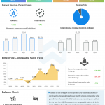 Best Buy Q2 2022 earnings