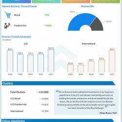 Beyond Meat Q2 2021 earnings infographic