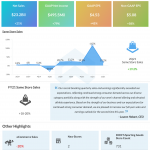 Dick's Sporting Goods Q2 2021 earnings