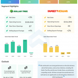 Dollar Tree Q2 2021 earnings
