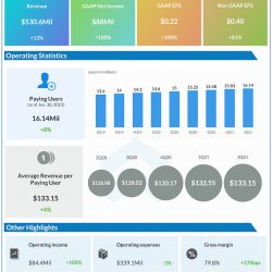 Dropbox reports Q2 2021 earnings results
